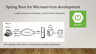 Java Developer Roadmap for beginners in 2022 | PPTX | Programming ...