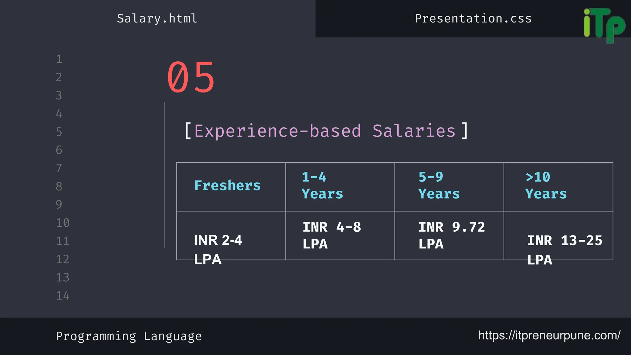 Java Developer Salary in India.pptx