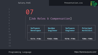 Java Developer Salary in India.pptx