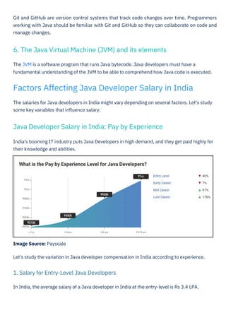 Java Developer Salary in India PDF By ScholarHat | PDF