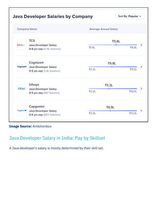 Java Developer Salary in India PDF By ScholarHat | PDF