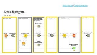 Stack di progetto
Scarica lo stack | Guarda la descrizione
 