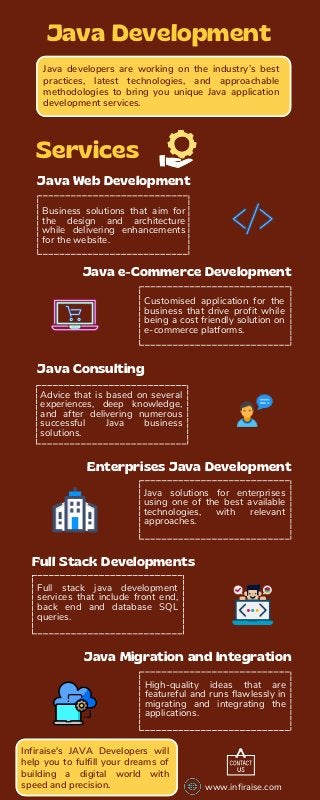 Java Development Services | PDF | Web Development | Internet