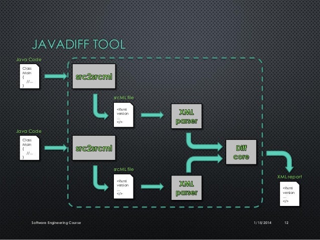 java file comparison tool