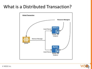 Java Distributed Transactions | PPT