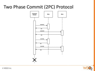 Two Phase Commit (2PC) Protocol
 