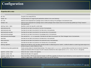 Configuration
http://pdfdoclet.sourceforge.net/configuration.ht
ml
 