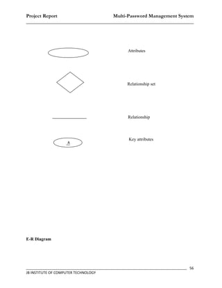 Project Report                    Multi-Password Management System
__________________________________________________________________




                                                   Attributes




                                                  Relationship set




                                                   Relationship




                                                   Key attributes
                    A




E-R Diagram




_________________________________________________________________________________ 56
JB INSTITUTE OF COMPUTER TECHNOLOGY
 