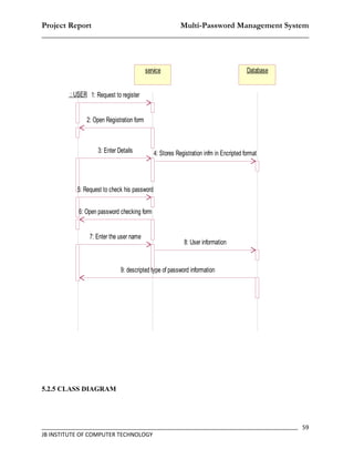 Project Report                    Multi-Password Management System
__________________________________________________________________



                                          service                                       Database


        : USER 1: Request to register


              2: Open Registration form



                   3: Enter Details           4: Stores Registration infm in Encripted format




           5: Request to check his password


           6: Open password checking form


                7: Enter the user name
                                                           8: User information


                             9: descripted type of password information




5.2.5 CLASS DIAGRAM




_________________________________________________________________________________ 59
JB INSTITUTE OF COMPUTER TECHNOLOGY
 