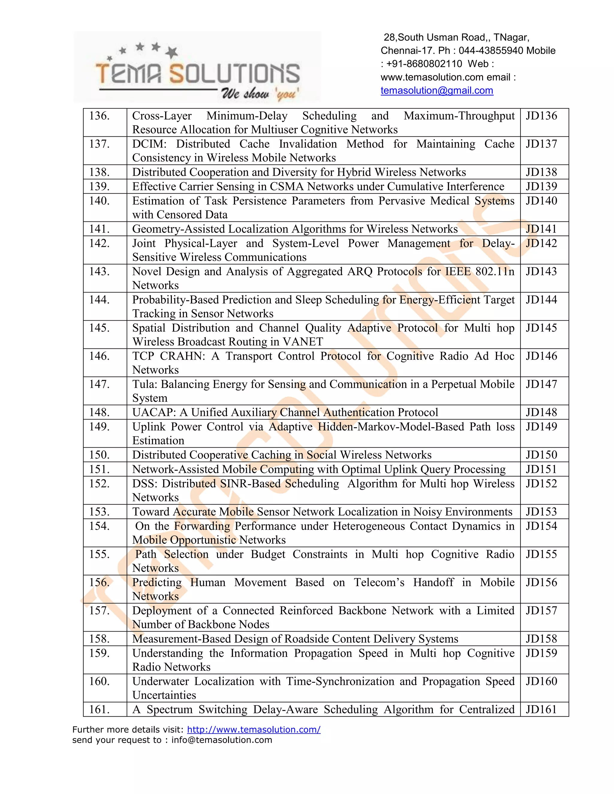 28,South Usman Road,, TNagar,
Chennai-17. Ph : 044-43855940 Mobile
: +91-8680802110 Web :
www.temasolution.com email :
temasolution@gmail.com

136.
137.
138.
139.
140.
141.
142.
143.
144.
145.
146.
147.
148.
149.
150.
151.
152.
153.
154.
155.
156.
157.
158.
159.
160.
161.

Cross-Layer Minimum-Delay Scheduling and Maximum-Throughput
Resource Allocation for Multiuser Cognitive Networks
DCIM: Distributed Cache Invalidation Method for Maintaining Cache
Consistency in Wireless Mobile Networks
Distributed Cooperation and Diversity for Hybrid Wireless Networks
Effective Carrier Sensing in CSMA Networks under Cumulative Interference
Estimation of Task Persistence Parameters from Pervasive Medical Systems
with Censored Data
Geometry-Assisted Localization Algorithms for Wireless Networks
Joint Physical-Layer and System-Level Power Management for DelaySensitive Wireless Communications
Novel Design and Analysis of Aggregated ARQ Protocols for IEEE 802.11n
Networks
Probability-Based Prediction and Sleep Scheduling for Energy-Efficient Target
Tracking in Sensor Networks
Spatial Distribution and Channel Quality Adaptive Protocol for Multi hop
Wireless Broadcast Routing in VANET
TCP CRAHN: A Transport Control Protocol for Cognitive Radio Ad Hoc
Networks
Tula: Balancing Energy for Sensing and Communication in a Perpetual Mobile
System
UACAP: A Unified Auxiliary Channel Authentication Protocol
Uplink Power Control via Adaptive Hidden-Markov-Model-Based Path loss
Estimation
Distributed Cooperative Caching in Social Wireless Networks
Network-Assisted Mobile Computing with Optimal Uplink Query Processing
DSS: Distributed SINR-Based Scheduling Algorithm for Multi hop Wireless
Networks
Toward Accurate Mobile Sensor Network Localization in Noisy Environments
On the Forwarding Performance under Heterogeneous Contact Dynamics in
Mobile Opportunistic Networks
Path Selection under Budget Constraints in Multi hop Cognitive Radio
Networks
Predicting Human Movement Based on Telecom’s Handoff in Mobile
Networks
Deployment of a Connected Reinforced Backbone Network with a Limited
Number of Backbone Nodes
Measurement-Based Design of Roadside Content Delivery Systems
Understanding the Information Propagation Speed in Multi hop Cognitive
Radio Networks
Underwater Localization with Time-Synchronization and Propagation Speed
Uncertainties
A Spectrum Switching Delay-Aware Scheduling Algorithm for Centralized

Further more details visit: http://www.temasolution.com/
send your request to : info@temasolution.com

JD136
JD137
JD138
JD139
JD140
JD141
JD142
JD143
JD144
JD145
JD146
JD147
JD148
JD149
JD150
JD151
JD152
JD153
JD154
JD155
JD156
JD157
JD158
JD159
JD160
JD161

 
