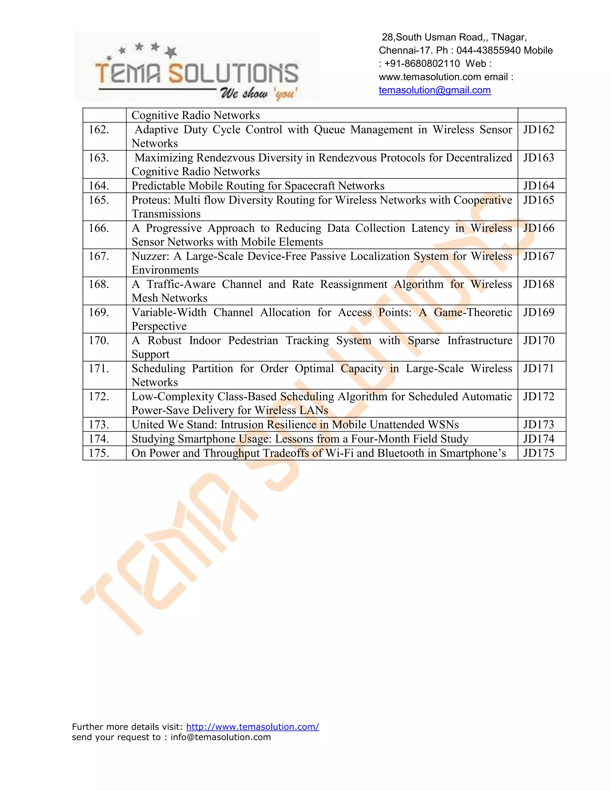 28,South Usman Road,, TNagar,
Chennai-17. Ph : 044-43855940 Mobile
: +91-8680802110 Web :
www.temasolution.com email :
temasolution@gmail.com

162.
163.
164.
165.
166.
167.
168.
169.
170.
171.
172.
173.
174.
175.

Cognitive Radio Networks
Adaptive Duty Cycle Control with Queue Management in Wireless Sensor
Networks
Maximizing Rendezvous Diversity in Rendezvous Protocols for Decentralized
Cognitive Radio Networks
Predictable Mobile Routing for Spacecraft Networks
Proteus: Multi flow Diversity Routing for Wireless Networks with Cooperative
Transmissions
A Progressive Approach to Reducing Data Collection Latency in Wireless
Sensor Networks with Mobile Elements
Nuzzer: A Large-Scale Device-Free Passive Localization System for Wireless
Environments
A Traffic-Aware Channel and Rate Reassignment Algorithm for Wireless
Mesh Networks
Variable-Width Channel Allocation for Access Points: A Game-Theoretic
Perspective
A Robust Indoor Pedestrian Tracking System with Sparse Infrastructure
Support
Scheduling Partition for Order Optimal Capacity in Large-Scale Wireless
Networks
Low-Complexity Class-Based Scheduling Algorithm for Scheduled Automatic
Power-Save Delivery for Wireless LANs
United We Stand: Intrusion Resilience in Mobile Unattended WSNs
Studying Smartphone Usage: Lessons from a Four-Month Field Study
On Power and Throughput Tradeoffs of Wi-Fi and Bluetooth in Smartphone’s

Further more details visit: http://www.temasolution.com/
send your request to : info@temasolution.com

JD162
JD163
JD164
JD165
JD166
JD167
JD168
JD169
JD170
JD171
JD172
JD173
JD174
JD175

 