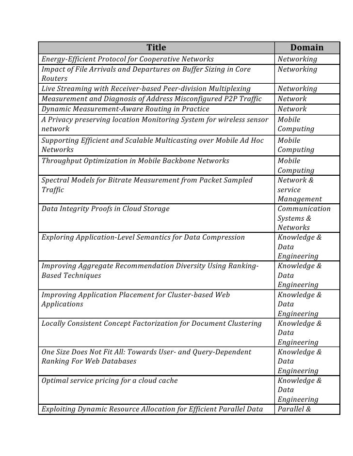 Java & dotnet titles