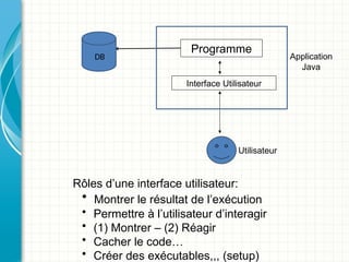 Langage Java : Les Interfaces Graphiques | PPTX