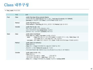 10
Class 내부구성
 final, static 속성 정리
적용 설명
Final Class . public final class String extends Objects
. 상속이 불가하다 (Sub class 를 지닐 수 없다, final class 를 extends 하면 ERROR)
. java.lang 이 제공하는 내장 Class 는 대부분 final 속성을 지닌다
Method . public final String prn()
. Final method 는 overriding 불가하다, 완전한 구현 Method 임을 암시한다
Variable . public final int abc =10;
. 필드 (상수, 정적) 가 아닌 멤버변수 이다
. 선언 시에 한번만 대입 (assignment) 가능하다
. 멤버변수 이나 상수변수 (constant) 개념 이다
Static Class . public static InnerClassA
. Inner class 에서 static / non-static 속성을 나타낸다
static : Class 멤버 (메소드, 변수) 중에 static 이 있을때 반드시 사용, Static heap 사용
일반 static 메소드 처럼 new 없이 사용 가능하다
non-static : 일반 class 처럼 사용되어 진다. Outer 객체를 생성후에 Inner 객체를 생성한다
Method . public static int method1()
. Class 멤버이다
. Class 로드 시 heap 에 탑재됨으로, new 없이 호출가능 하다
. 멤버변수 나 멤버 Method 를 access 할 수 없다
. 주로 멤버객체변수를 이용하지 않고 단순계산을 지니는 메소드 에 적용된다
Variable . public static int abc =10 ;
. Class 멤버이다
1) 상수변수 (상수필드) : static , 변경 불가능
2) 정적변수 (정적필드) : static final , 변경 가능
. Class 로드 시 heap 에 탑재됨으로, Access 가능하다: myClass.NAME
 
