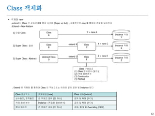 12
Class 객체화
 객체화 new
. extend 는 Class 간 상속관계를 형성 시키며 (Super vs Sub) , 최종적으로 new 를 통하여 객체화 되어진다
. Extend – New Pattern
1) 단일 Class
2) Super Class : 일반
3) Super Class : Abstract
. Extend 와 객체화 를 통하여 Class 의 구성요소는 아래와 같이 공유 및 Instance 된다
Class 구성요소 객체생성 (new) Class 상속(extend)
상수필드, 정적필드 전 객체간 공유 (단 하나) 공유 및 확대 (추가)
객체 멤버 변수 Instance (독립된 멤버변수) 공유 및 확대 (추가)
멤버 메소드 전 객체간 공유 (단 하나) 공유, 확대 및 Overriding (대체)
Class
A Instance 객체
Y
Y = new A
Abstract Class
D
Class
E
Instance 객체
Z
Z = new Eextend D
Class 구성요소
(1) Class 멤버변수 (필드)
(2) 객체 멤버변수
(3) Constructor
(4) Method
Class
B
Class
C
Instance 객체
K
K = new Cextend B
 