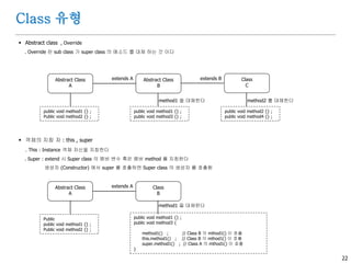 22
Class 유형
 Abstract class , Override
. Override 란 sub class 가 super class 의 메소드 를 대체 하는 것 이다
 객체의 지칭 자 : this , super
. This : Instance 객체 자신을 지칭한다
. Super : extend 시 Super class 의 멤버 변수 혹은 멤버 method 를 지칭한다
생성자 (Constructor) 에서 super 를 호출하면 Super class 의 생성자 를 호출함
public void method1 {} ;
Public void method2 {} ;
Class
C
Abstract Class
B
Abstract Class
A
extends A extends B
public void method1 {} ;
public void method3 {} ;
public void method2 {} ;
public void method4 {} ;
method2 를 대체한다method1 을 대체한다
Public
public void method1 {} ;
Public void method2 {} ;
Class
B
Abstract Class
A
extends A
public void method1 {} ;
public void method3 {
method1() ; // Class B 의 mthod1() 이 호출
this.method1() ; // Class B 의 mthod1() 이 호출
super.method1() ; // Class A 의 mthod1() 이 호출
}
method1 을 대체한다
 