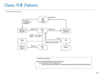 23
Class 사용 Pattern
 현실구현 일반적 모습
// Notify Event at Class K
public void postEvent(Object listener, Object evt) {
if( evt instanceof ServiceContextEvent ) {
((ServiceContextListener)listener).receiveServiceContextEvent((ServiceContextEvent)evt);
}
}
App
Class
Main()
Interface A
(Handler)
Class
K
Interface B
(Listener)
Notify EventImplement A
Class
B
Abstract
Class A
JNI
Import B // for new B
Import C // for new C
Extends A
Action (gfx, file, socket)
Implement B
k = new K
k.addListener()
k.Method()
Class
C
Event
Native
 