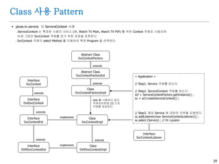29
Class 사용 Pattern
 javax.tv.service 의 ServiceContext 사례
. ServiceContext 는 특정한 사용자 서비스 (예. Watch TV Main, Watch TV PIP) 를 위한 Context 객체로 사용되며
아래 그림은 SvcContext 객체를 얻기 위한 과정을 표현한다
. SvcContext 객체의 select Method 를 이용하여 특정 Program 을 선택한다
Abstract Class
SvcContextFactory
Abstract Class
SvcContextFactoryExt
Class
SvcContextFactoryImpl
extends
extends
Interface
SvcContext
Interface
DvbSvcContext
Interface
SvcContextExt
Class
SvcContextImpl
Interface
DVRSvcContextExt
Class
DVRSvcContextImpl
implements
implements
extends
extends
extends extends
< Application >
// Step1. Service 객체를 얻는다
// Step2. ServiceContext 객체를 얻는다
scf = ServiceContextFactory.getInstance() ;
sc = scf.createServiceContext() ;
// Step3. 해당 Service 에 대하여 선택을 요청한다
sc.addListener(new SeriviceContextListener()) ;
sc.select (Service) ; // Or Locator
new 를 사용하지 않고
객체생성방법 (3) 으로
객체를 생성한다
Interface
SvcContextListener
 