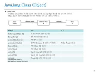 33
Java.lang Class (Object)
 Object Class
. 모든 Class 는 Super Class 에 대한 extends 지정이 없다면, java.lang.Object class 를 자동 상속하게 되어있다.
Object class 가 제공하는 Method 를 이용하여 객체를 관리 하는데 사용하는 목적이다
Method 설명 비고
boolean equals(Object obj) 두 개 의 객체가 같은지 비교한다
String toString() 현재 객체의 문자열을 얻는다
protected Object clone() 객체를 복사 시킨다
protected void finalize() GC 직전에 resource 를 정리하는 목적이다 Finalize Thread 가 호출
Class getClass() 객체의 Class 형을 얻는다
int hashCode() 객체의 Code 값을 얻는다
void notify() Wait 된 thread 실행재개를 요청한다
void notifyAll() Wait 된 모든 thread 실행재개를 요청한다
void wait()
void wait(long timeout)
void wait(long timeout, int nanos)
Thread 를 일시적으로 중지 시킨다
Class
Object
Abstract Class
A
extends Object Class
B
extends A
 