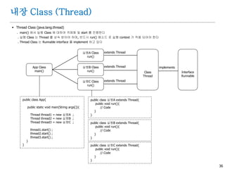 36
내장 Class (Thread)
 Thread Class (java.lang.thread)
. main() 에서 실행 Class 에 대하여 객체화 및 start 를 진행한다
. 실행 Class 는 Thread 를 상속 받아야 하며, 반드시 run() 메소드 로 실행 context 가 적용 되어야 한다
. Thread Class 는 Runnable interface 를 implement 하고 있다
public class App{
public static void main(String args[]){
Thread thread1 = new 실행A ;
Thread thread2 = new 실행B ;
Thread thread3 = new 실행C ;
thread1.start() ;
thread2.start() ;
thread3.start() ;
}
}
App Class
main()
실행A Class
run()
실행B Class
run()
실행C Class
run()
Class
Thread
Interface
Runnable
implementsextends Thread
extends Thread
extends Thread
public class 실행A extends Thread{
public void run(){
// Code
}
}
public class 실행B extends Thread{
public void run(){
// Code
}
}
public class 실행C extends Thread{
public void run(){
// Code
}
}
 