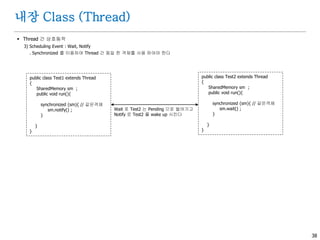 38
내장 Class (Thread)
 Thread 간 상호동작
3) Scheduling Event : Wait, Notify
. Synchronized 를 이용하여 Thread 간 동일 한 객체를 사용 하여야 한다
public class Test1 extends Thread
{
SharedMemory sm ;
public void run(){
synchronized (sm){ // 같은객체
sm.notify() ;
}
}
}
public class Test2 extends Thread
{
SharedMemory sm ;
public void run(){
synchronized (sm){ // 같은객체
sm.wait() ;
}
}
}
Wait 로 Test2 는 Pending 으로 들어가고
Notify 로 Test2 를 wake up 시킨다
 