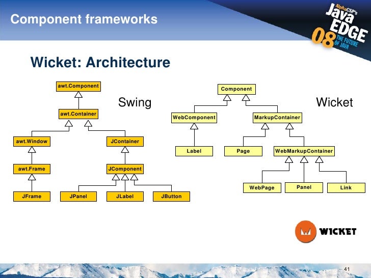 Java web framework handlasopa