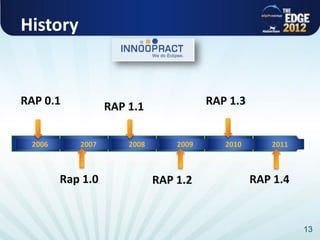 History


RAP 0.1           RAP 1.1               RAP 1.3


 2006      2007       2008       2009      2010      2011



        Rap 1.0              RAP 1.2              RAP 1.4


                                                            13
 