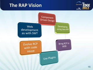 The RAP Vision




                 15
 