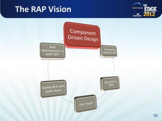 The RAP Vision




                 16
 