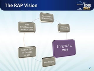 The RAP Vision




                 21
 