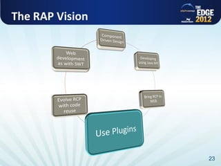 The RAP Vision




                 23
 