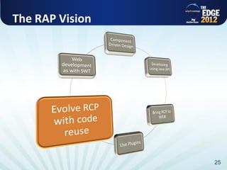 The RAP Vision




                 25
 