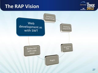 The RAP Vision




                 27
 
