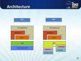 Architecture

       RCP     RAP




                     30
 