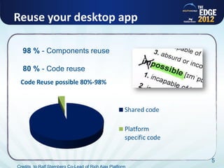 Reuse your desktop app

                 98 % - Components reuse

                 80 % - Code reuse




                                                5
All rights reserved @ Copyright AlphaCSP 2012       5
 
