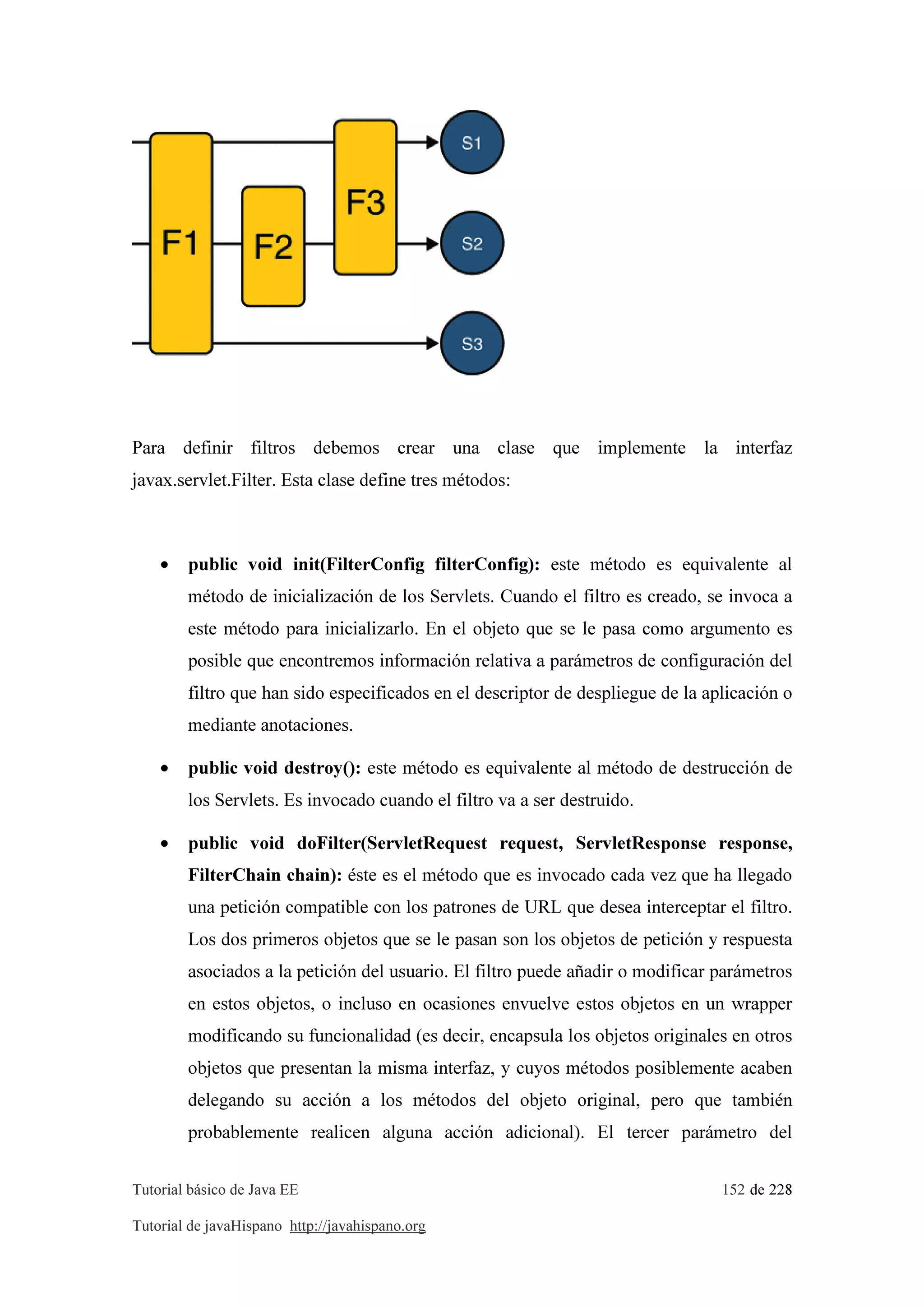 Tutorial básico de Java EE 152 de 228
Tutorial de javaHispano http://javahispano.org
Para definir filtros debemos crear una clase que implemente la interfaz
javax.servlet.Filter. Esta clase define tres métodos:
• public void init(FilterConfig filterConfig): este método es equivalente al
método de inicialización de los Servlets. Cuando el filtro es creado, se invoca a
este método para inicializarlo. En el objeto que se le pasa como argumento es
posible que encontremos información relativa a parámetros de configuración del
filtro que han sido especificados en el descriptor de despliegue de la aplicación o
mediante anotaciones.
• public void destroy(): este método es equivalente al método de destrucción de
los Servlets. Es invocado cuando el filtro va a ser destruido.
• public void doFilter(ServletRequest request, ServletResponse response,
FilterChain chain): éste es el método que es invocado cada vez que ha llegado
una petición compatible con los patrones de URL que desea interceptar el filtro.
Los dos primeros objetos que se le pasan son los objetos de petición y respuesta
asociados a la petición del usuario. El filtro puede añadir o modificar parámetros
en estos objetos, o incluso en ocasiones envuelve estos objetos en un wrapper
modificando su funcionalidad (es decir, encapsula los objetos originales en otros
objetos que presentan la misma interfaz, y cuyos métodos posiblemente acaben
delegando su acción a los métodos del objeto original, pero que también
probablemente realicen alguna acción adicional). El tercer parámetro del
 