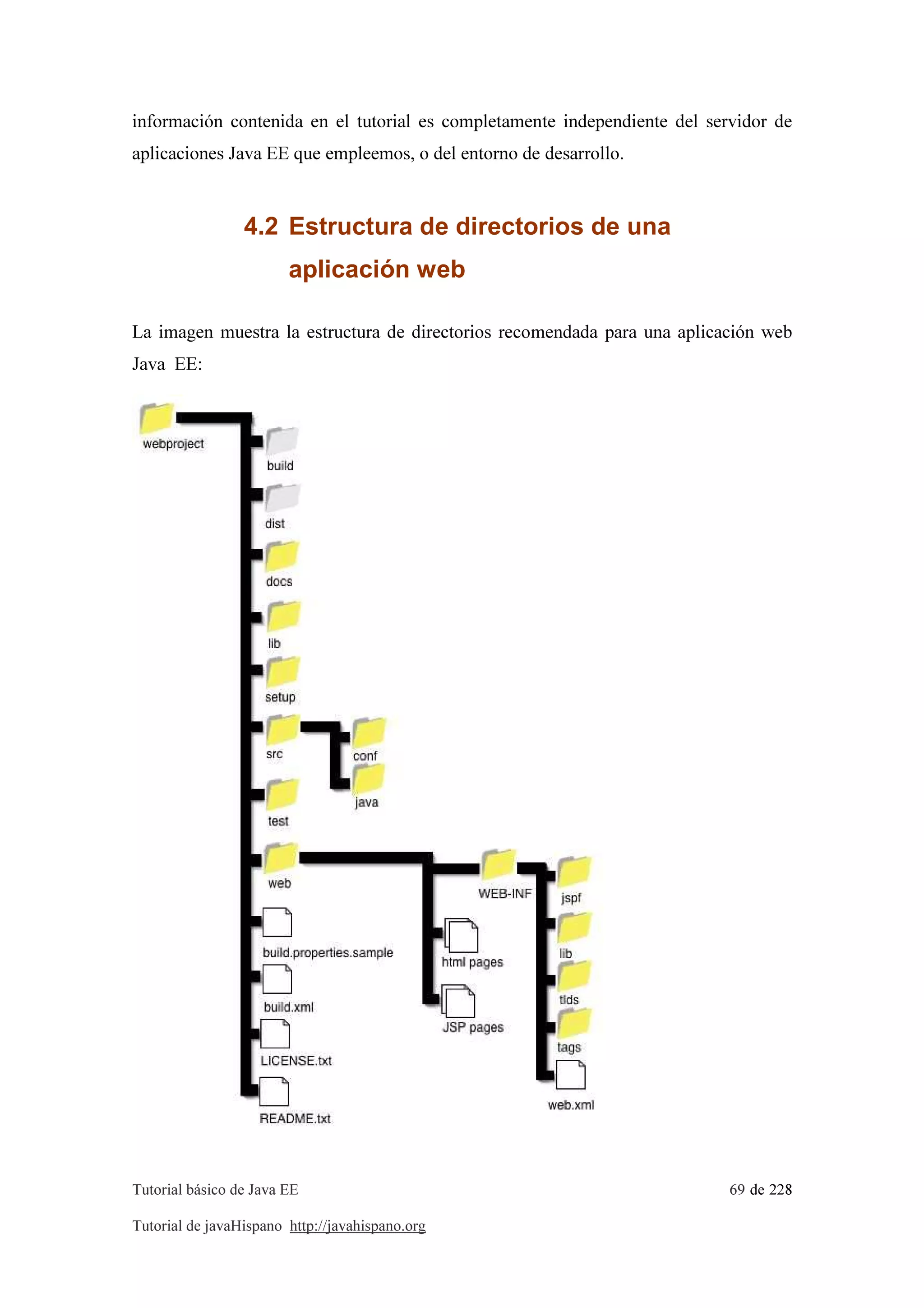 Tutorial básico de Java EE 69 de 228
Tutorial de javaHispano http://javahispano.org
información contenida en el tutorial es completamente independiente del servidor de
aplicaciones Java EE que empleemos, o del entorno de desarrollo.
4.2 Estructura de directorios de una
aplicación web
La imagen muestra la estructura de directorios recomendada para una aplicación web
Java EE:
 