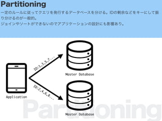 Partitioning
Partitioning
һΥ`ˏäƥkФǩ`٩`֤롣ID΄ʤɤ򥭩`ˤ
֤Τһġ
祤䥽`ȤǤʤΤǥץꥱ`OӋˤӰ푤ꡣ
Master Database
Application
Master Database
ID:1,3,5,7...
ID:2,4,6,8...
 