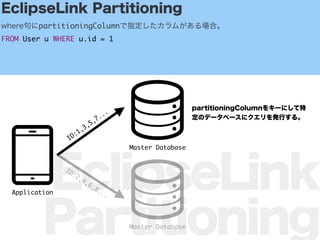 EclipseLink
Partitioning
EclipseLink Partitioning
wherepartitioningColumnָबϡ
FROM User u WHERE u.id = 1
Master Database
Application
Master Database
partitioningColumn򥭩`ˤ
Υǩ`٩`˥kФ롣
ID:1,3,5,7...
ID:2,4,6,8...
 
