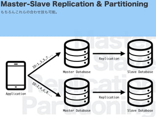 Master
Slave
Replication
Partitioning
Master-Slave Replication & Partitioning
󤳤κϤ碌ܡ
Master Database
Application
Master Database
Replication
Slave Database
Replication
Slave Database
ID:1,3,5,7...
ID:2,4,6,8...
 