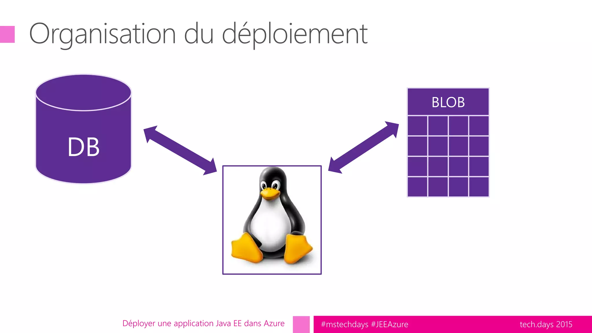 tech.days 2015#mstechdays #JEEAzureDéployer une application Java EE dans Azure
 