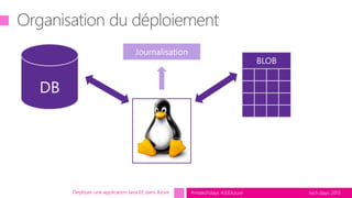 tech.days 2015#mstechdays #JEEAzureDéployer une application Java EE dans Azure
 