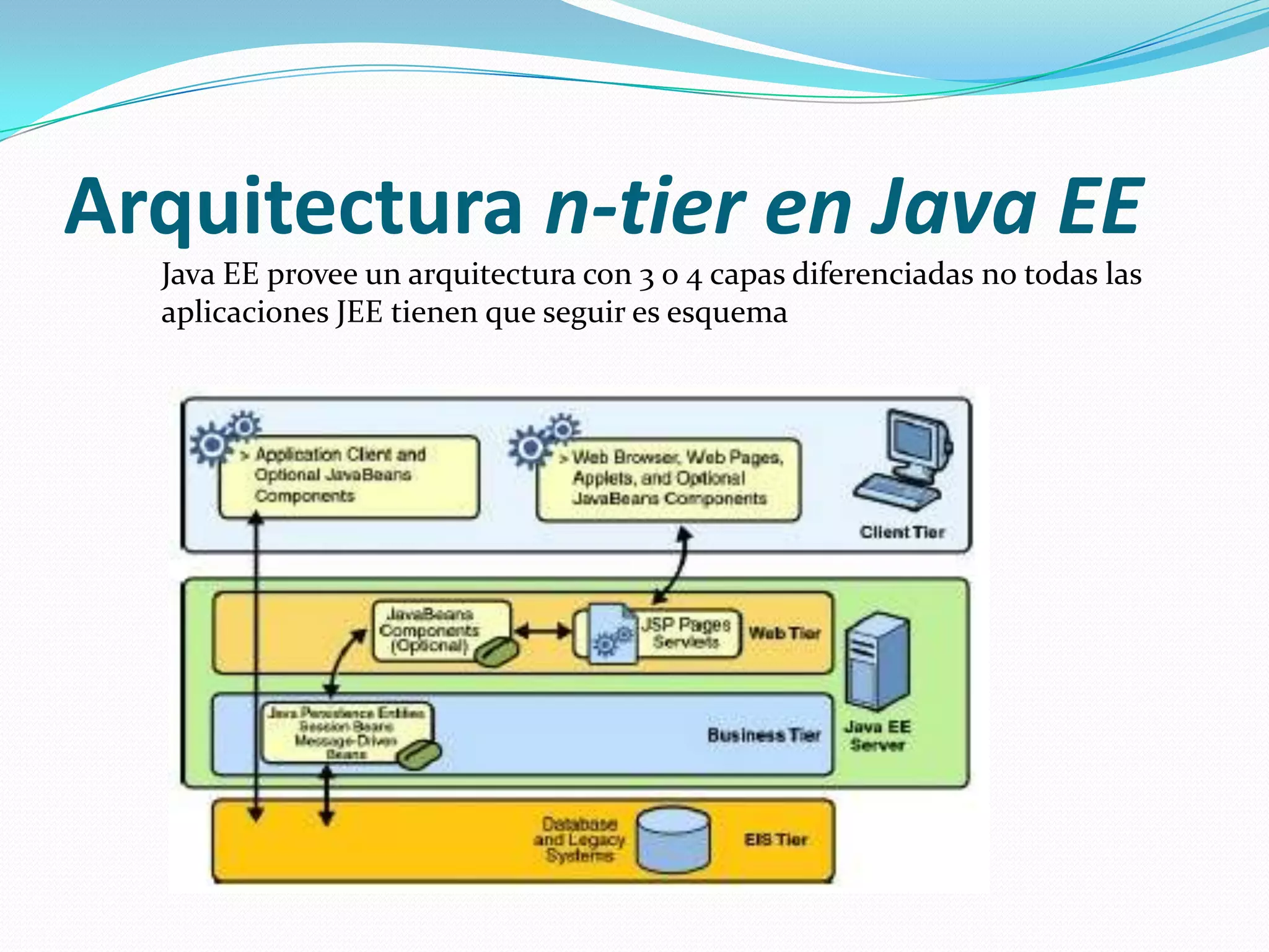 Arquitectura n-tier en Java EE
  Java EE provee un arquitectura con 3 o 4 capas diferenciadas no todas las
  aplicaciones JEE tienen que seguir es esquema
 