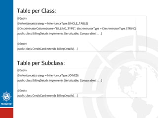 Table per Class:
@Entity
@Inheritance(strategy = InheritanceType.SINGLE_TABLE)
@DiscriminatorColumn(name=”BILLING_TYPE”, discriminatorType = DiscriminatorType.STRING)
public class BillingDetails implements Serializable, Comparable { . . . }
@Entity
public class CreditCard extends BillingDetails{ . . }

Table per Subclass:
@Entity
@Inheritance(strategy = InheritanceType.JOINED)
public class BillingDetails implements Serializable, Comparable { . . . }
@Entity
public class CreditCard extends BillingDetails{ . . }

 