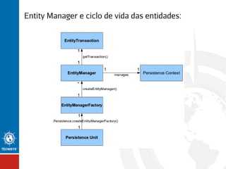 Entity Manager e ciclo de vida das entidades:

 