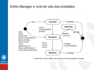 Entity Manager e ciclo de vida das entidades:

 