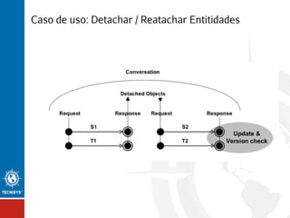 Caso de uso: Detachar / Reatachar Entitidades

 