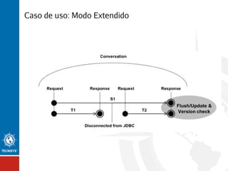 Caso de uso: Modo Extendido

 