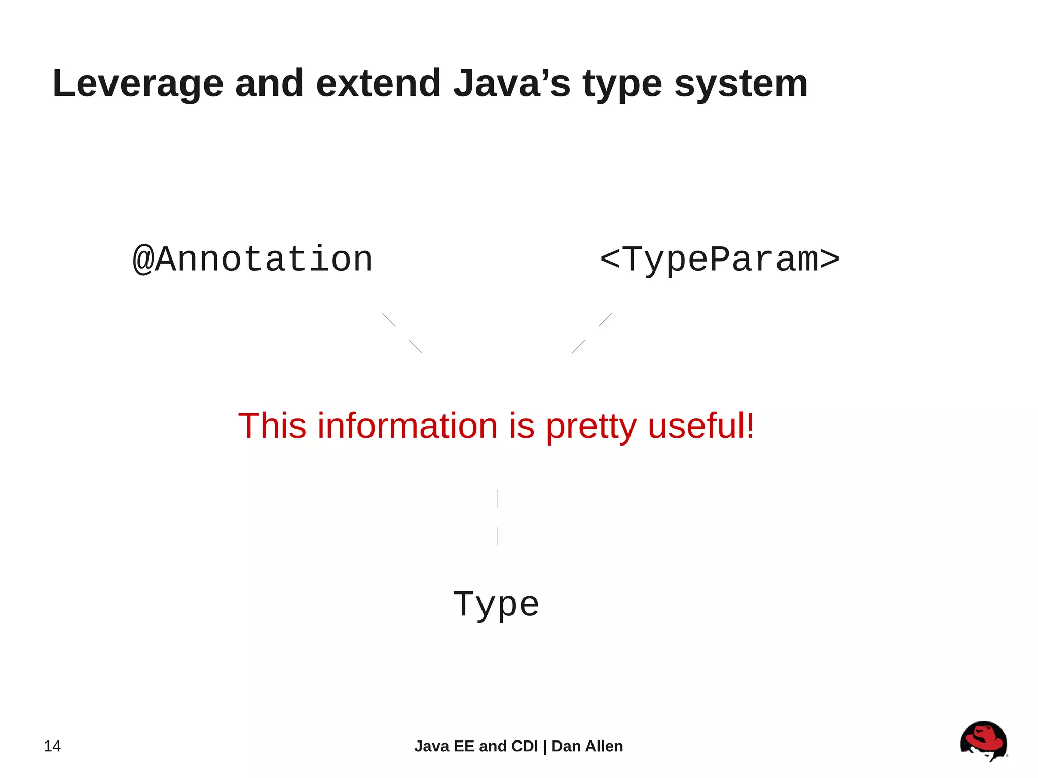 Leverage and extend Java’s type system



     @Annotation                           <TypeParam>



         This information is pretty useful!



                        Type


14                  Java EE and CDI | Dan Allen
 
