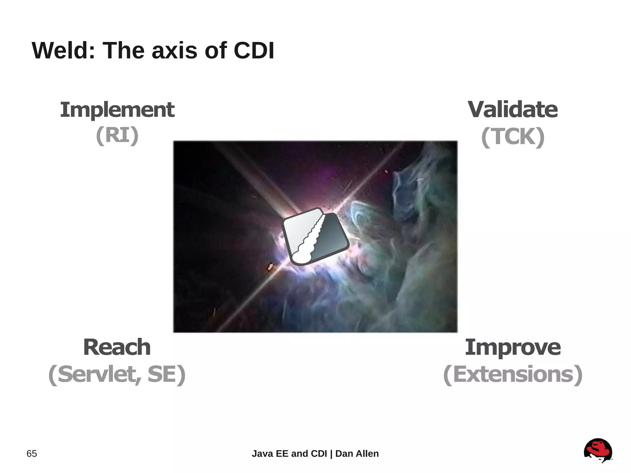 Weld: The axis of CDI

      Implement                                      Validate
        (RI)                                          (TCK)




        Reach                                        Improve
     (Servlet, SE)                                 (Extensions)


65                   Java EE and CDI | Dan Allen
 